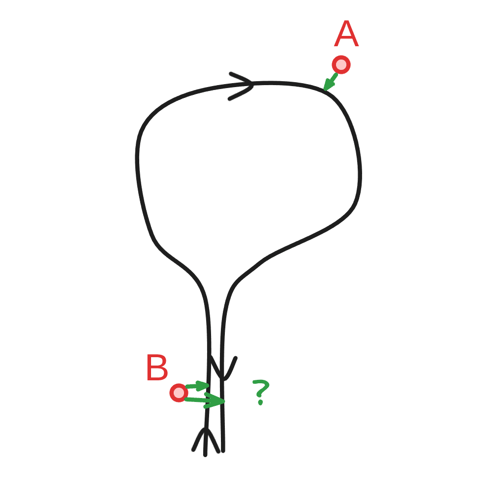 Snapping stops to vehicle trajectories Cover